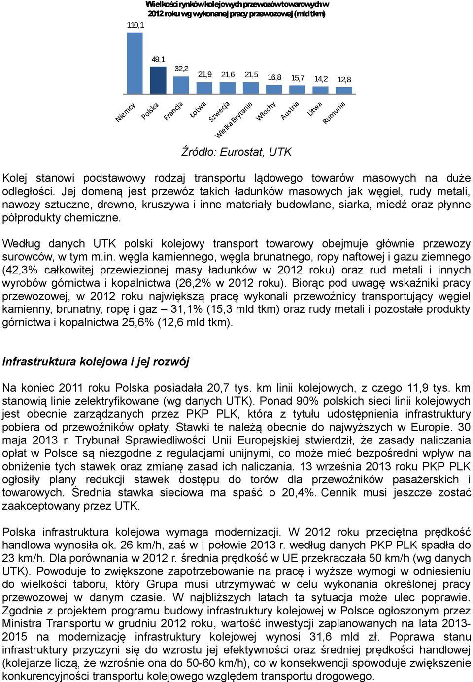 Jej domeną jest przewóz takich ładunków masowych jak węgiel, rudy metali, nawozy sztuczne, drewno, kruszywa i inne materiały budowlane, siarka, miedź oraz płynne półprodukty chemiczne.