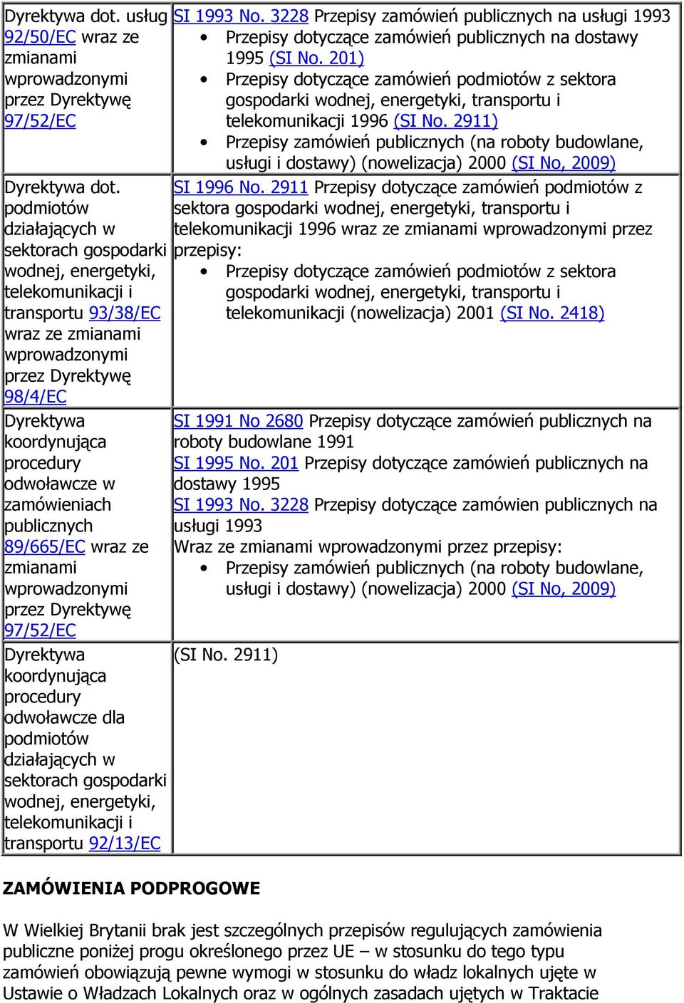 2911 Przepisy dotyczące zamówień podmiotów z sektora telekomunikacji 1996 wraz ze zmianami przez sektorach gospodarki przepisy: wodnej, energetyki, telekomunikacji i transportu 93/38/EC wraz ze