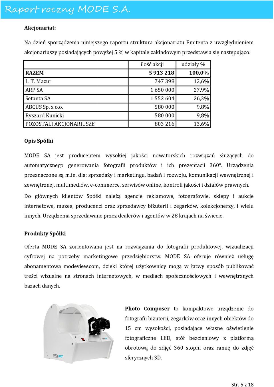 o. Ryszard Kunicki POZOSTALI AKCJONARIUSZE ilość akcji udziały % 5913218 100,0% 747398 12,6% 1650000 27,9% 1552604 26,3% 580000 9,8% 580000 9,8% 803216 13,6% Opis Spółki MODE SA jest producentem