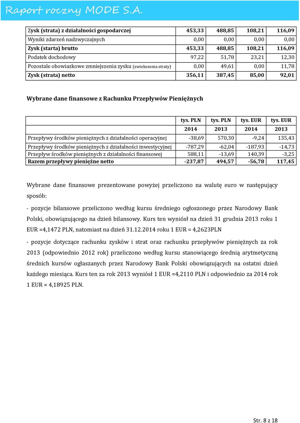 tys. PLN tys. PLN tys. EUR tys.