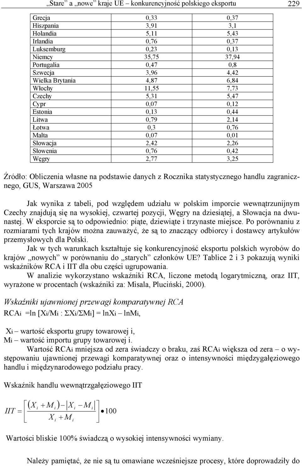 Źródło: Oblczena własne na podstawe danych z Rocznka statystycznego handlu zagrancznego, GUS, Warszawa 2005 Jak wynka z tabel, pod względem udzału w polskm mporce wewnątrzunjnym Czechy znajdują sę na