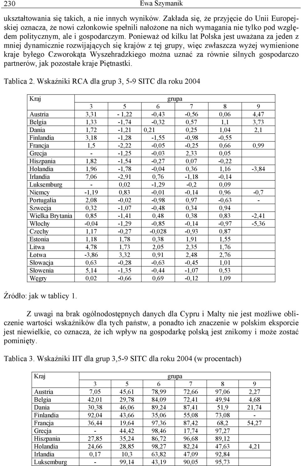 Poneważ od klku lat Polska jest uważana za jeden z mnej dynamczne rozwjających sę krajów z tej grupy, węc zwłaszcza wyżej wymenone kraje byłego Czworokąta Wyszehradzkego można uznać za równe slnych