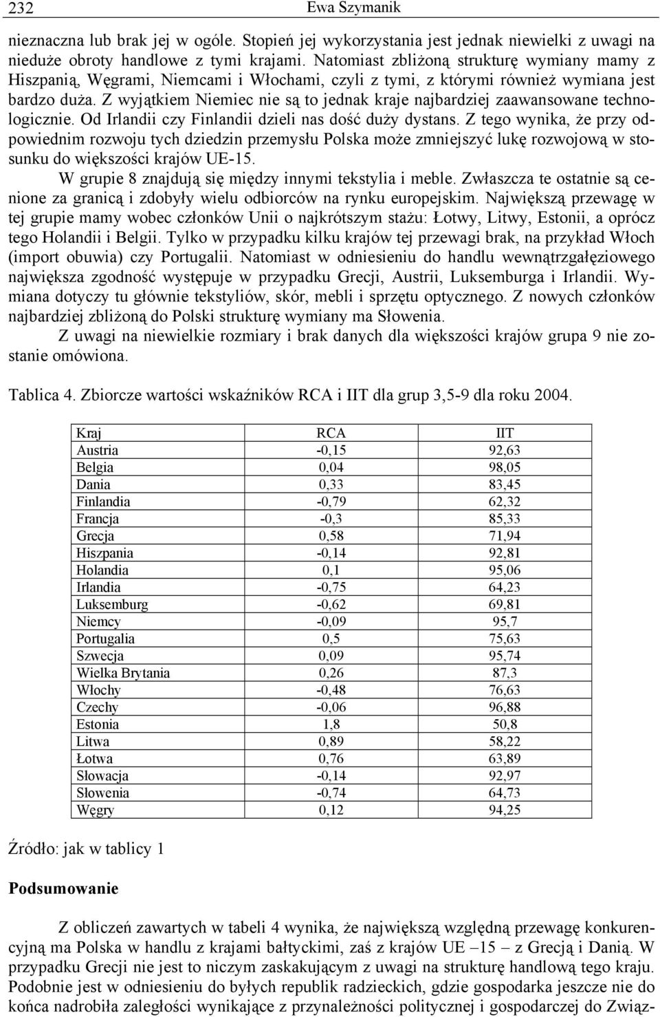 Z wyjątkem Nemec ne są to jednak kraje najbardzej zaawansowane technologczne. Od Irland czy Fnland dzel nas dość duży dystans.