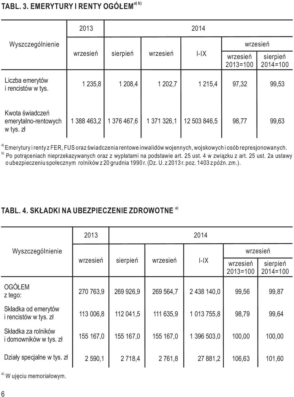 Po potrąceniach nieprzekazywanych oraz z wypłatami na podstawie art. 25 ust. 4 w związku z art. 25 ust. 2a ustawy o ubezpieczeniu społecznym rolników z 20 grudnia 1990 r. (Dz. U. z 2013 r. poz.