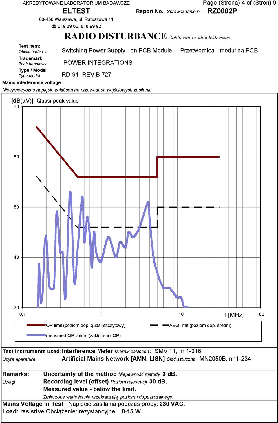 średni) measured QP value (zakłócenia QP) Test instruments used:interference Meter Miernik zakłóceń : SMV 11, nr 1-316 UŜyta aparatura Artificial Mains Network [AMN, LISN] Sieć sztuczna: MN2050B, nr