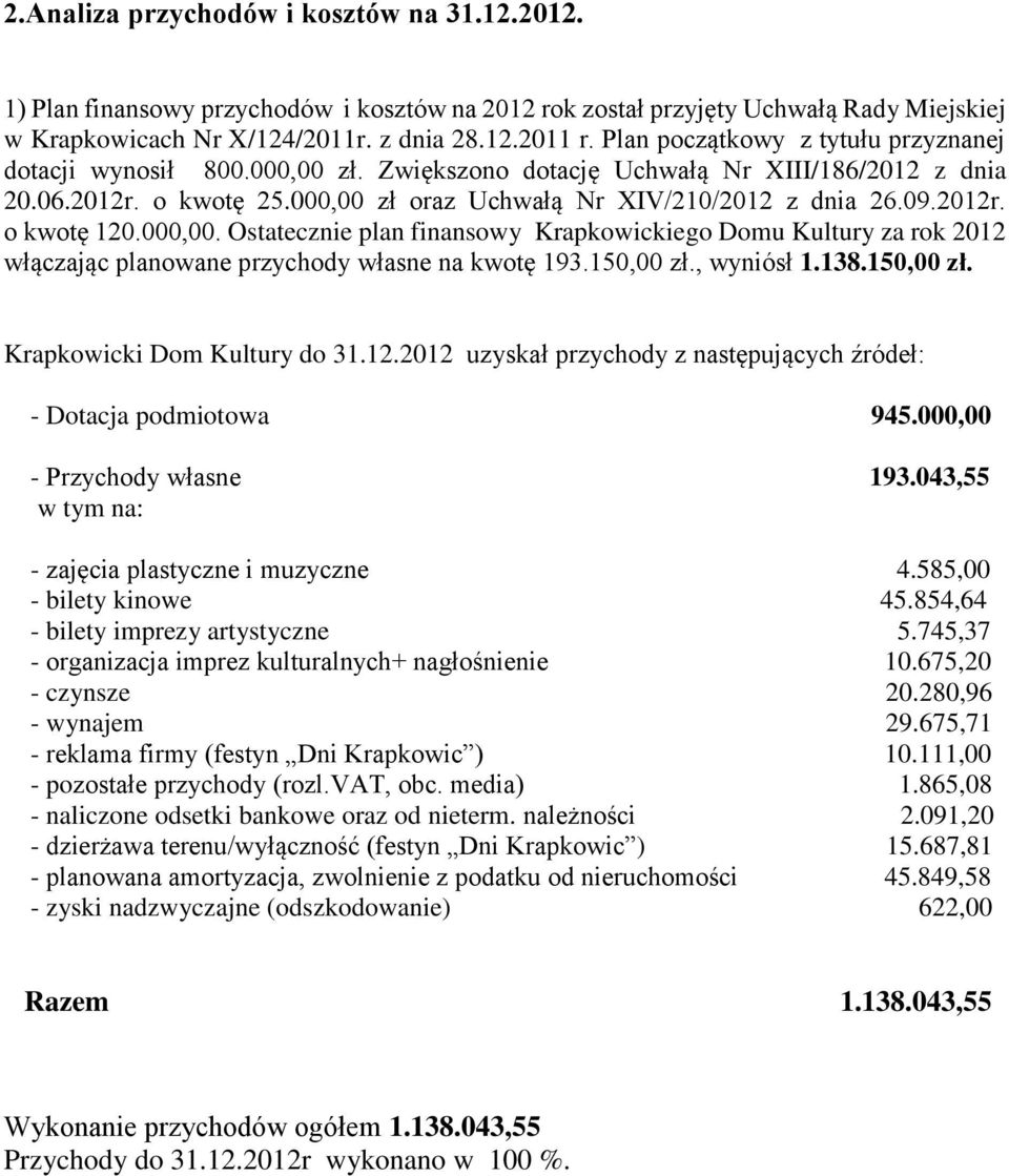 000,00. Ostatecznie plan finansowy Krapkowickiego Domu Kultury za rok 2012 włączając planowane przychody własne na kwotę 193.150,00 zł., wyniósł 1.138.150,00 zł. Krapkowicki Dom Kultury do 31.12.2012 uzyskał przychody z następujących źródeł: - Dotacja podmiotowa 945.
