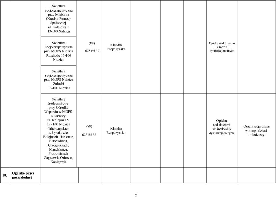 Socjoterapeutyczna przy MOPS Nidzica Załuski Świetlice środowiskowe przy Ośrodku Wsparcia w MOPS w Nidzicy ul.