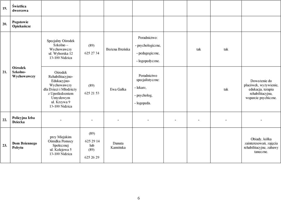 Krzywa 9 625 21 53 Ewa Gałka Poradnictwo specjalistyczne: - lekarz, - psycholog, - logopeda.