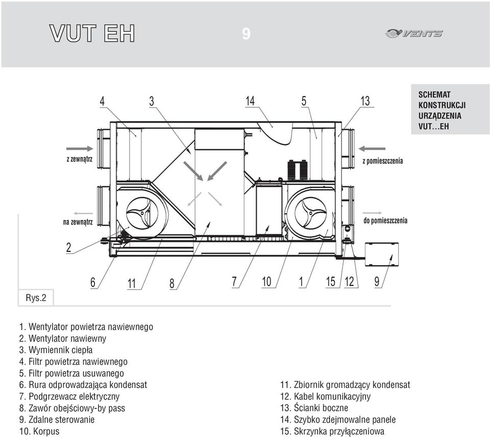 Filtr powietrza usuwanego 6. Rura odprowadzaj¹ca kondensat 7. Podgrzewacz elektryczny 8. Zawór obejœciowy-by pass 9.