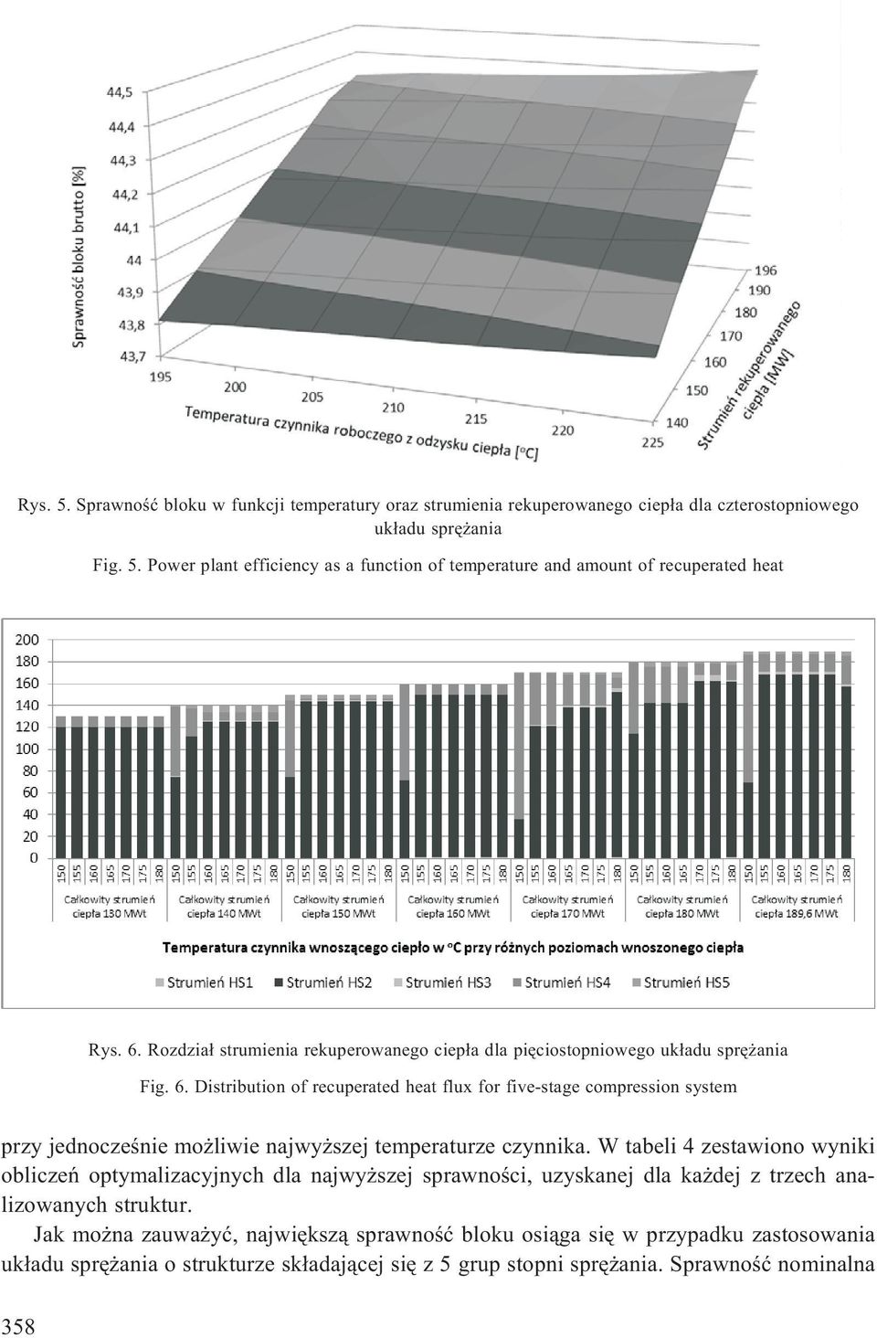 Distribution of recuperated heat flux for five-stage compression system przy jednoczeœnie mo liwie najwy szej temperaturze czynnika.