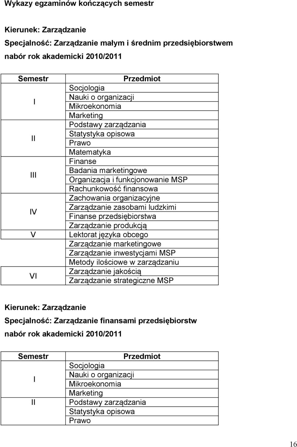 organizacyjne Zarządzanie zasobami ludzkimi Finanse przedsiębiorstwa Zarządzanie produkcją Lektorat języka obcego Zarządzanie marketingowe Zarządzanie inwestycjami MSP Metody ilościowe w zarządzaniu