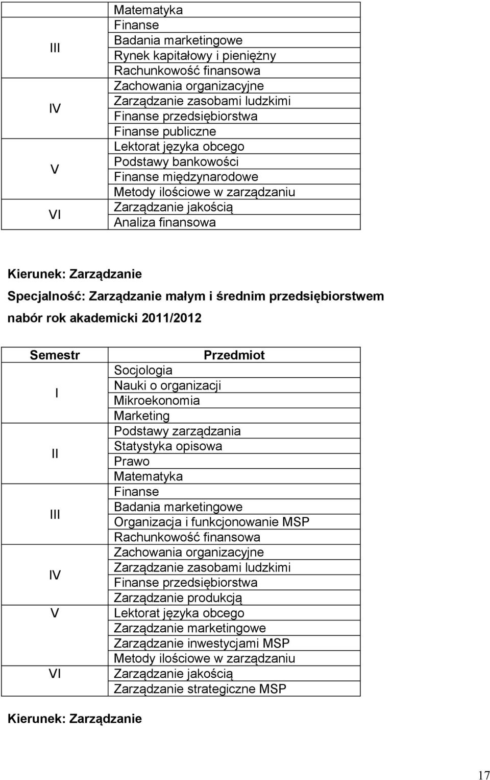 i średnim przedsiębiorstwem nabór rok akademicki 2011/2012 Semestr I II III IV V VI Przedmiot Socjologia Nauki o organizacji Mikroekonomia Marketing Podstawy zarządzania Statystyka opisowa Prawo