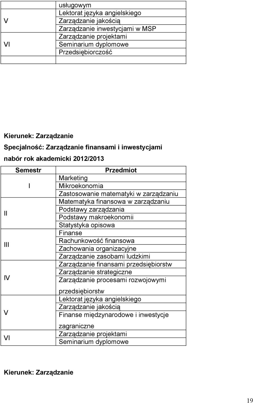 Podstawy zarządzania Podstawy makroekonomii Statystyka opisowa Finanse Rachunkowość finansowa Zachowania organizacyjne Zarządzanie zasobami ludzkimi Zarządzanie finansami przedsiębiorstw Zarządzanie