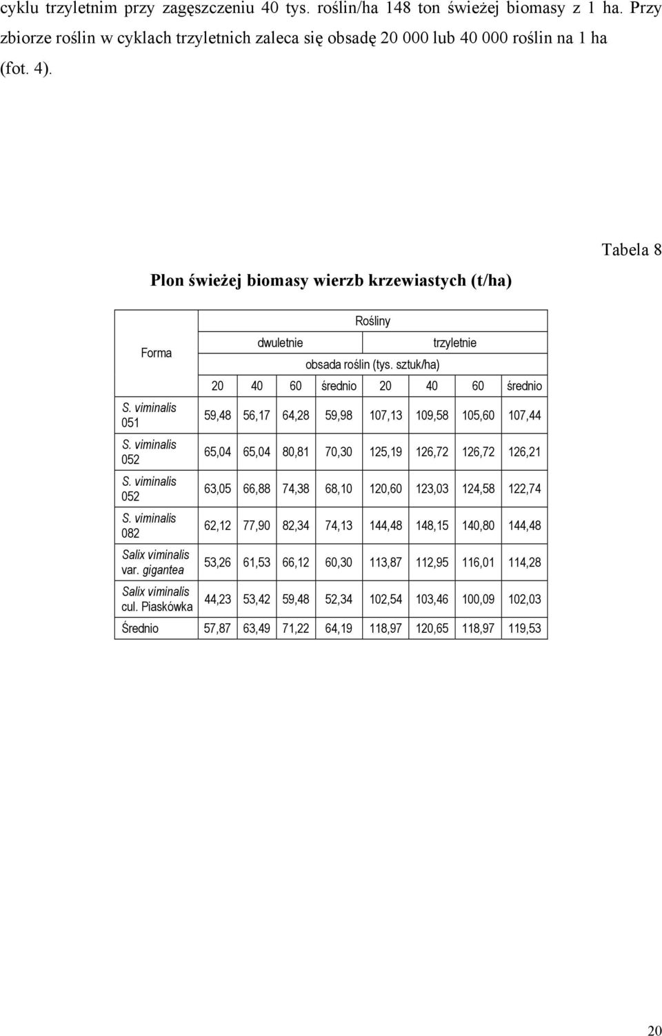Piaskówka dwuletnie Rośliny trzyletnie obsada roślin (tys.