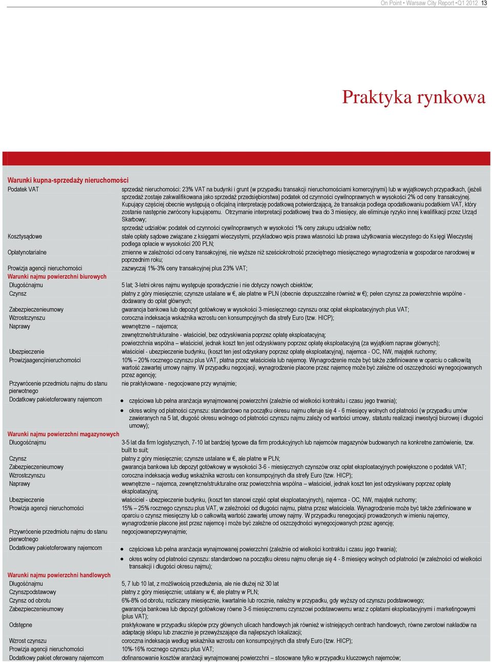 Kupujący częściej obecnie występują o oficjalną interpretację podatkową potwierdzającą, że transakcja podlega opodatkowaniu podatkiem VAT, który zostanie następnie zwrócony kupującemu.