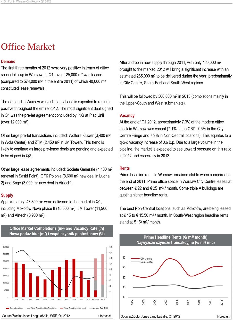 The demand in Warsaw was substantial and is expected to remain positive throughout the entire 2012.