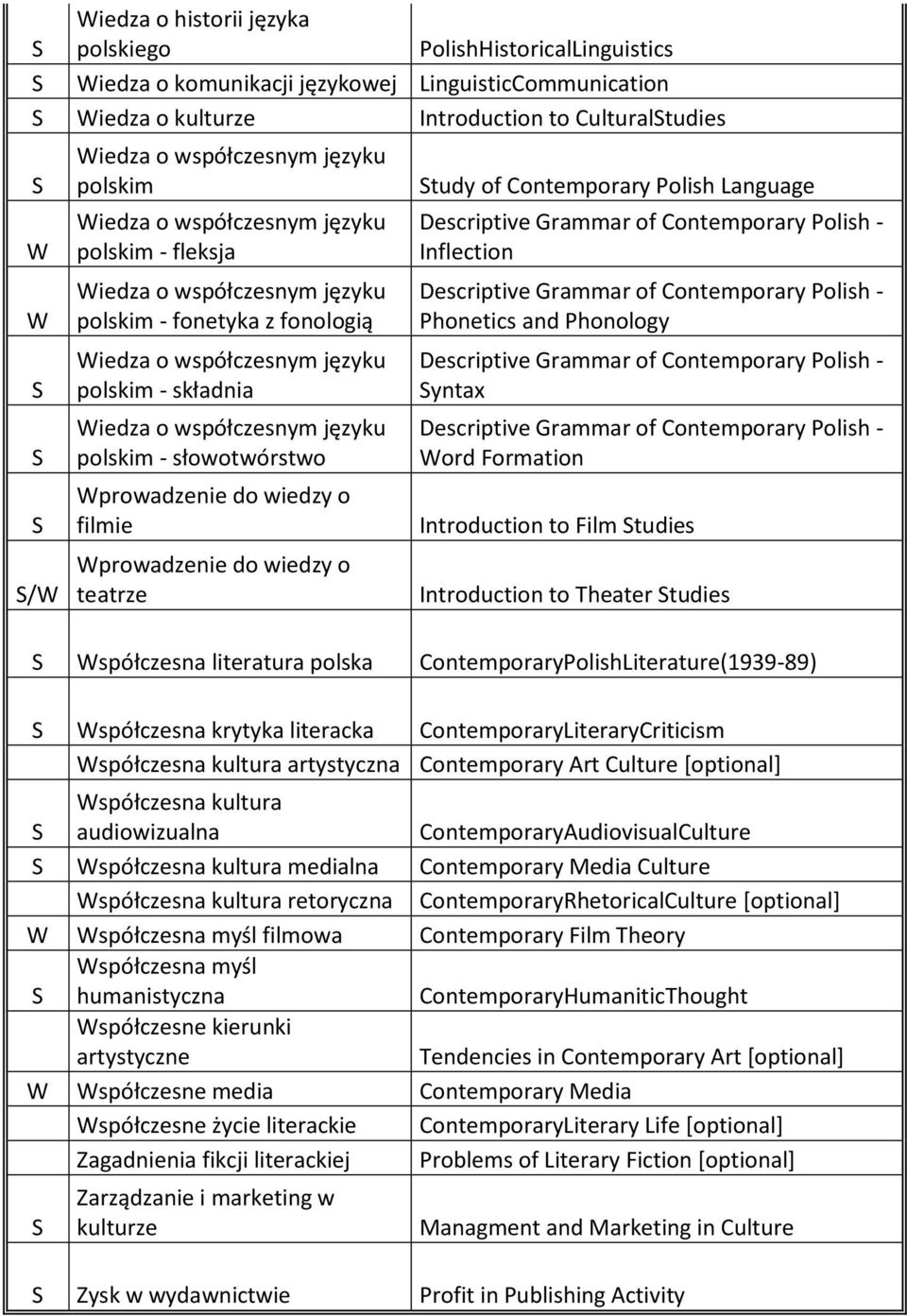 słowotwórstwo prowadzenie do wiedzy o filmie prowadzenie do wiedzy o teatrze tudy of Contemporary Polish Language Descriptive Grammar of Contemporary Polish - Inflection Descriptive Grammar of