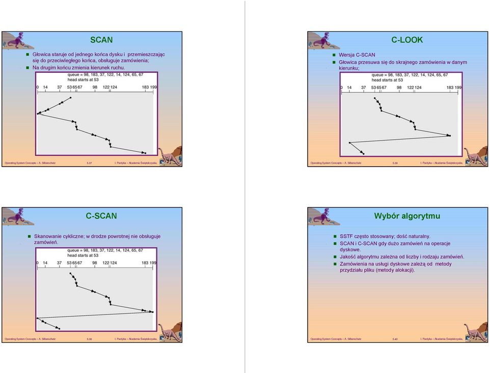 39 C-SCAN Wybór algorytmu Skanowanie cykliczne; w drodze powrotnej nie obsługuje zamówień. SSTF często stosowany; dość naturalny.