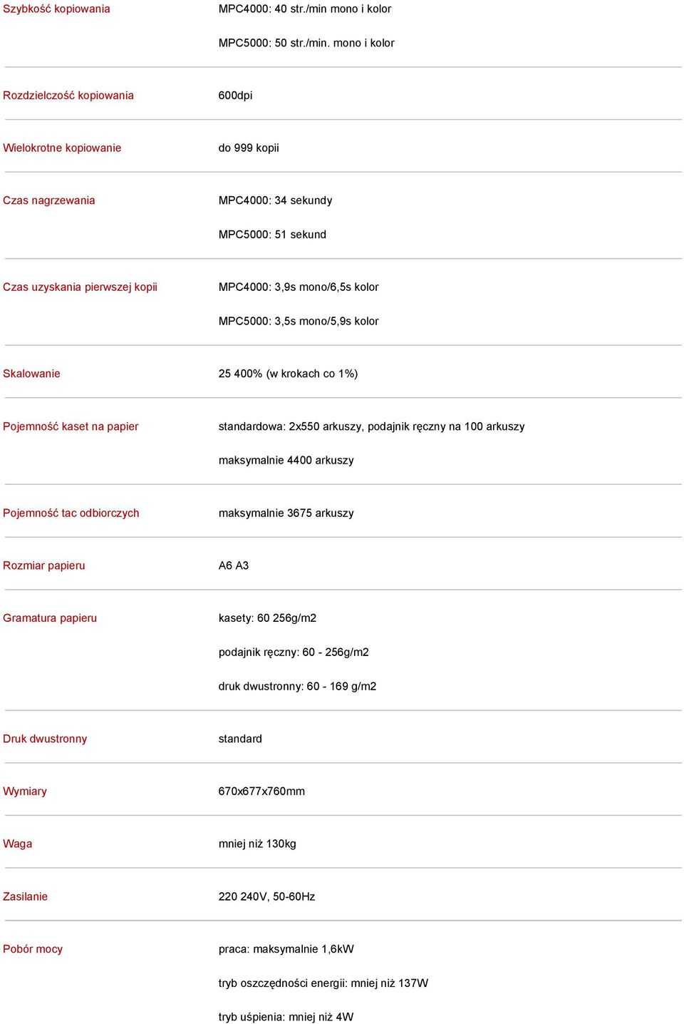 mono i kolor Rozdzielczość kopiowania 600dpi Wielokrotne kopiowanie do 999 kopii Czas nagrzewania MPC4000: 34 sekundy MPC5000: 51 sekund Czas uzyskania pierwszej kopii MPC4000: 3,9s mono/6,5s kolor