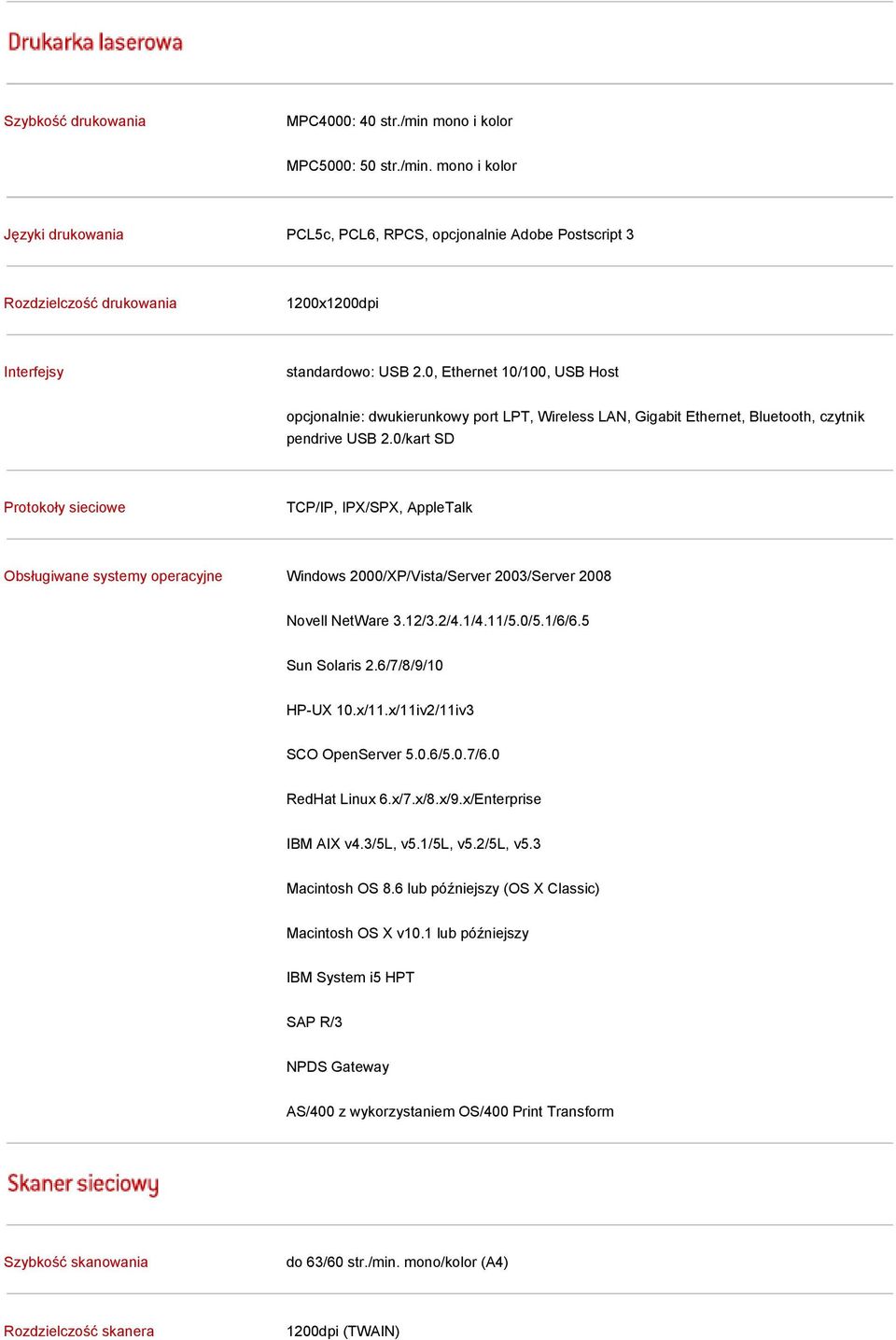 0/kart SD Protokoły sieciowe TCP/IP, IPX/SPX, AppleTalk Obsługiwane systemy operacyjne Windows 2000/XP/Vista/Server 2003/Server 2008 Novell NetWare 3.12/3.2/4.1/4.11/5.0/5.1/6/6.5 Sun Solaris 2.