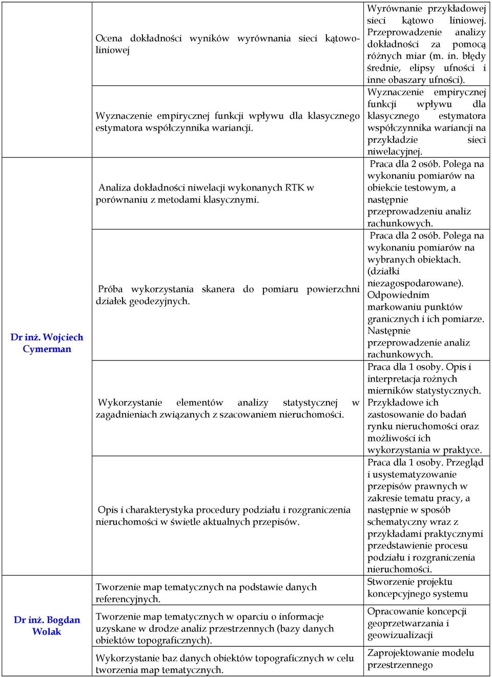 Wykorzystanie elementów analizy statystycznej w zagadnieniach związanych z szacowaniem nieruchomości.