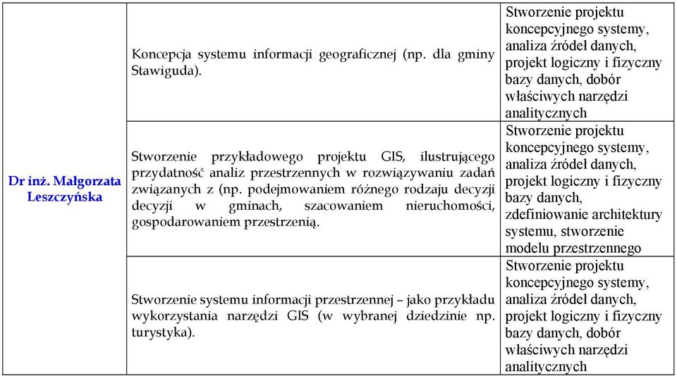 podejmowaniem różnego rodzaju decyzji decyzji w gminach, szacowaniem nieruchomości, gospodarowaniem przestrzenią.