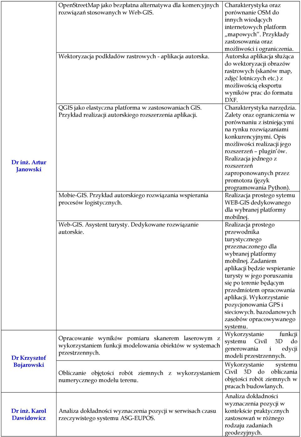 Przykład autorskiego rozwiązania wspierania procesów logistycznych. Web-GIS. Asystent turysty. Dedykowane rozwiązanie autorskie.