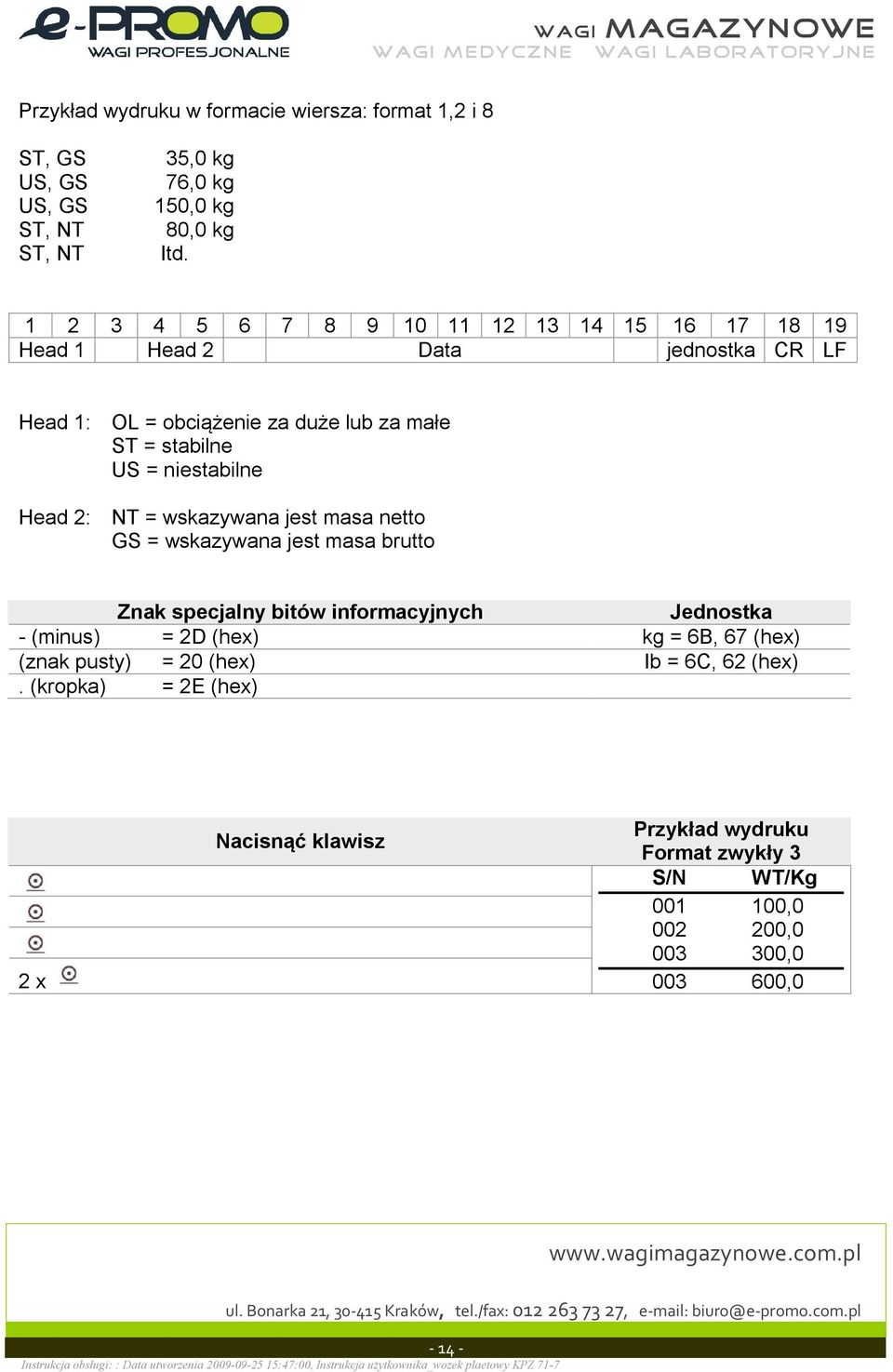 niestabilne Head 2: NT = wskazywana jest masa netto GS = wskazywana jest masa brutto Znak specjalny bitów informacyjnych Jednostka - (minus) = 2D (hex)