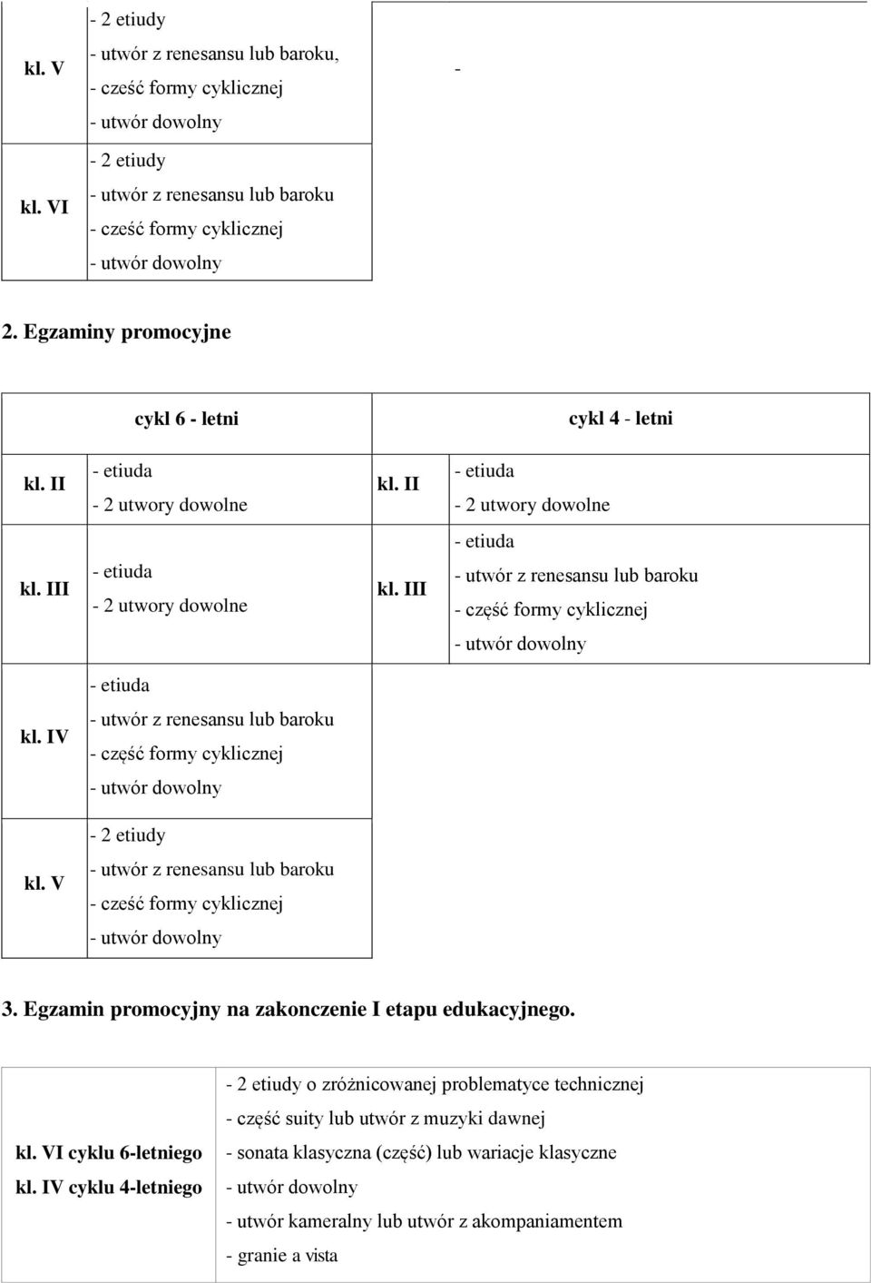 VI cyklu 6-letniego cyklu 4-letniego o zróżnicowanej problematyce technicznej - część suity