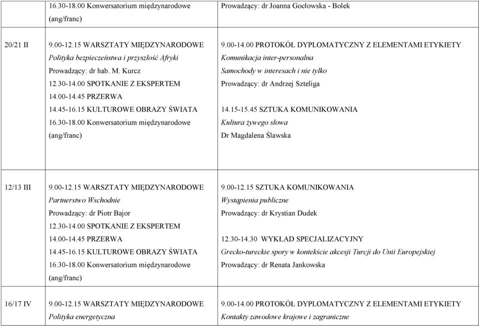 Kurcz Komunikacja inter-personalna Samochody w interesach i nie tylko Kultura żywego słowa Dr Magdalena Ślawska 12/13 III 9.00-12.