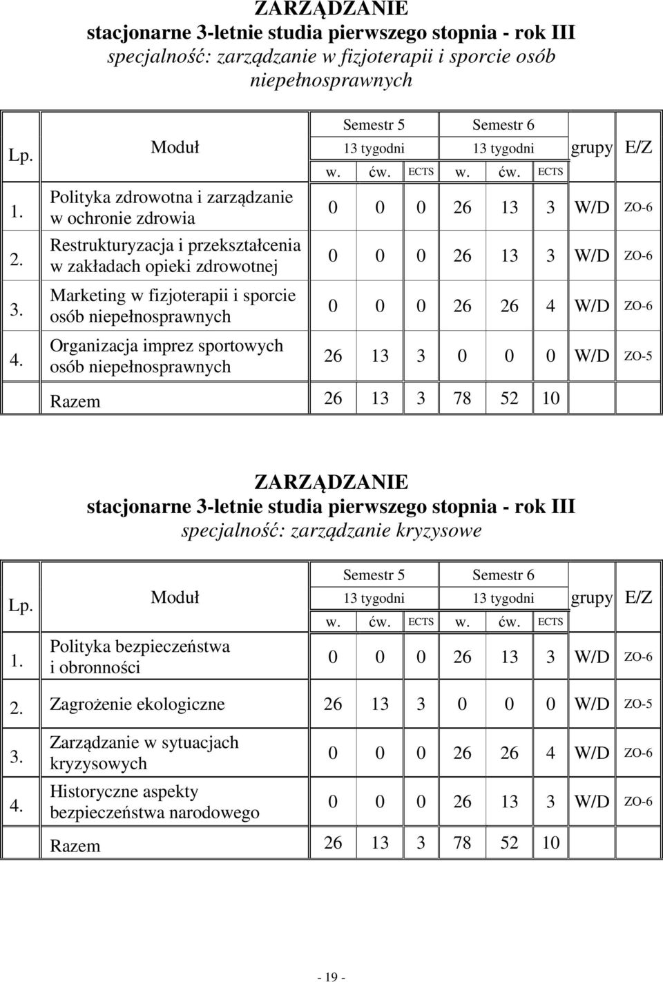 sportowych osób niepełnosprawnych Semestr 5 Semestr 6 13 tygodni 13 tygodni 0 0 0 26 13 3 W/D ZO-6 0 0 0 26 13 3 W/D ZO-6 0 0 0 26 26 4 W/D ZO-6 26 13 3 0 0 0 W/D ZO-5 Razem 26 13 3 78 52 10