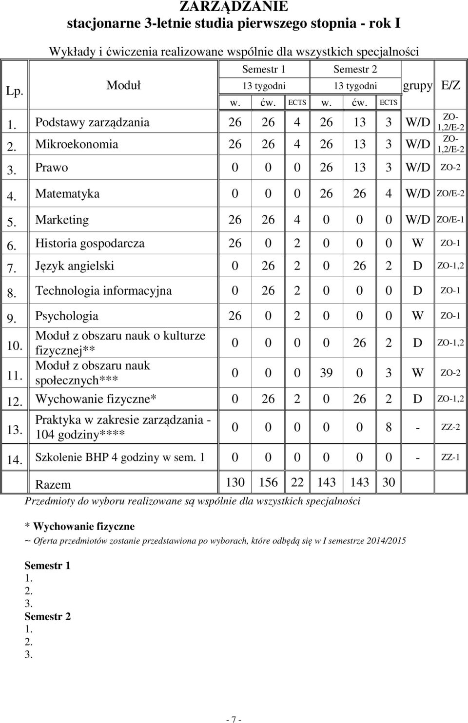 Marketing 26 26 4 0 0 0 W/D ZO/E-1 6. Historia gospodarcza 26 0 2 0 0 0 W ZO-1 7. Język angielski 0 26 2 0 26 2 D ZO-1,2 8. Technologia informacyjna 0 26 2 0 0 0 D ZO-1 9.