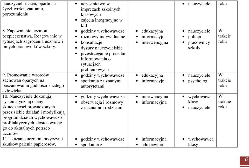 Nauczyciele dokonują systematycznej oceny skuteczności prowadzonych przez siebie działań i modyfikują program działań wychowawczoprofilaktycznych, dostosowując go do aktualnych potrzeb uczniów 11.