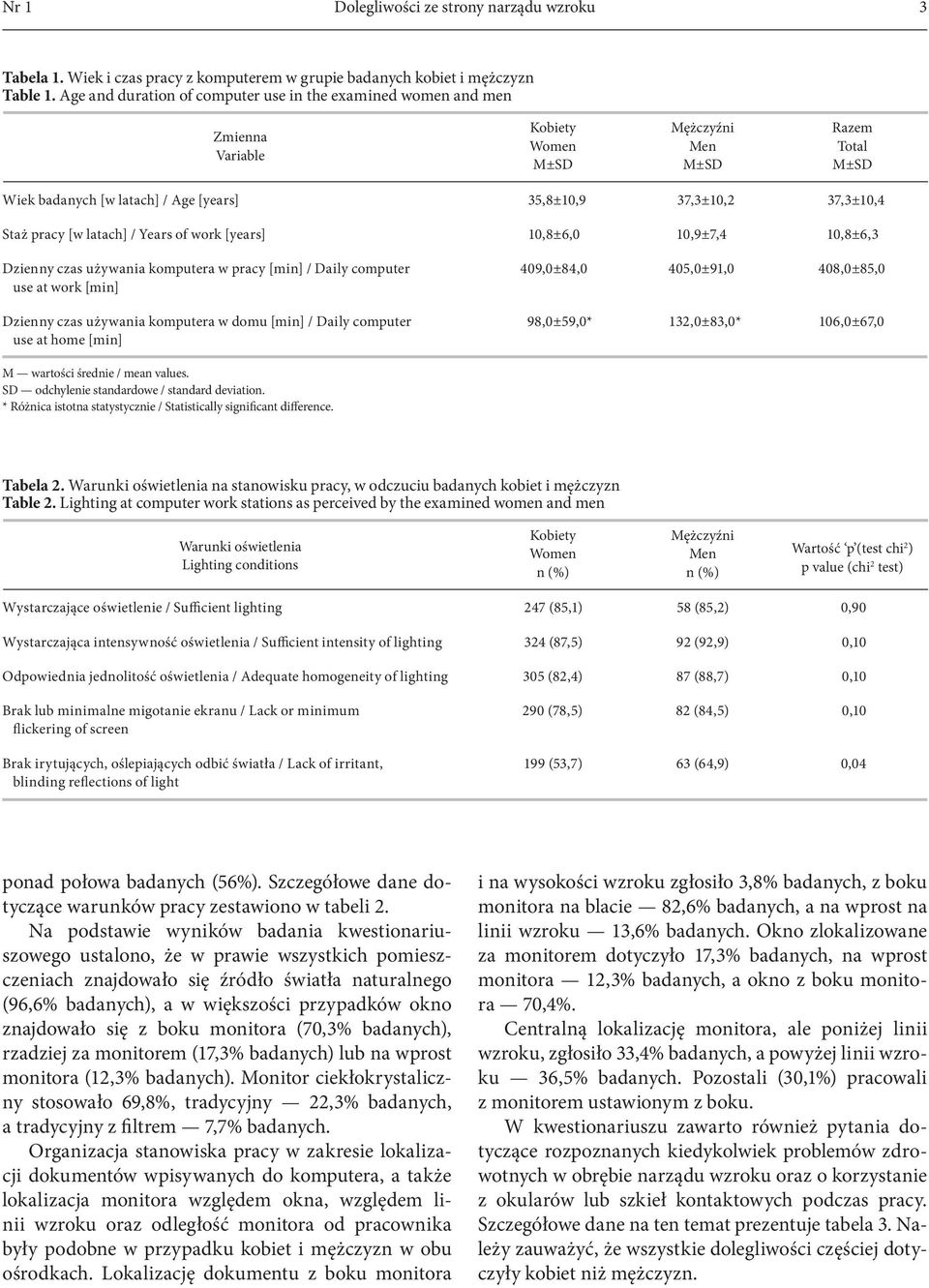 37,3±10,4 Staż pracy [w latach] / Years of work [years] 10,8±6,0 10,9±7,4 10,8±6,3 Dzienny czas używania komputera w pracy [min] / Daily computer 409,0±84,0 405,0±91,0 408,0±85,0 use at work [min]
