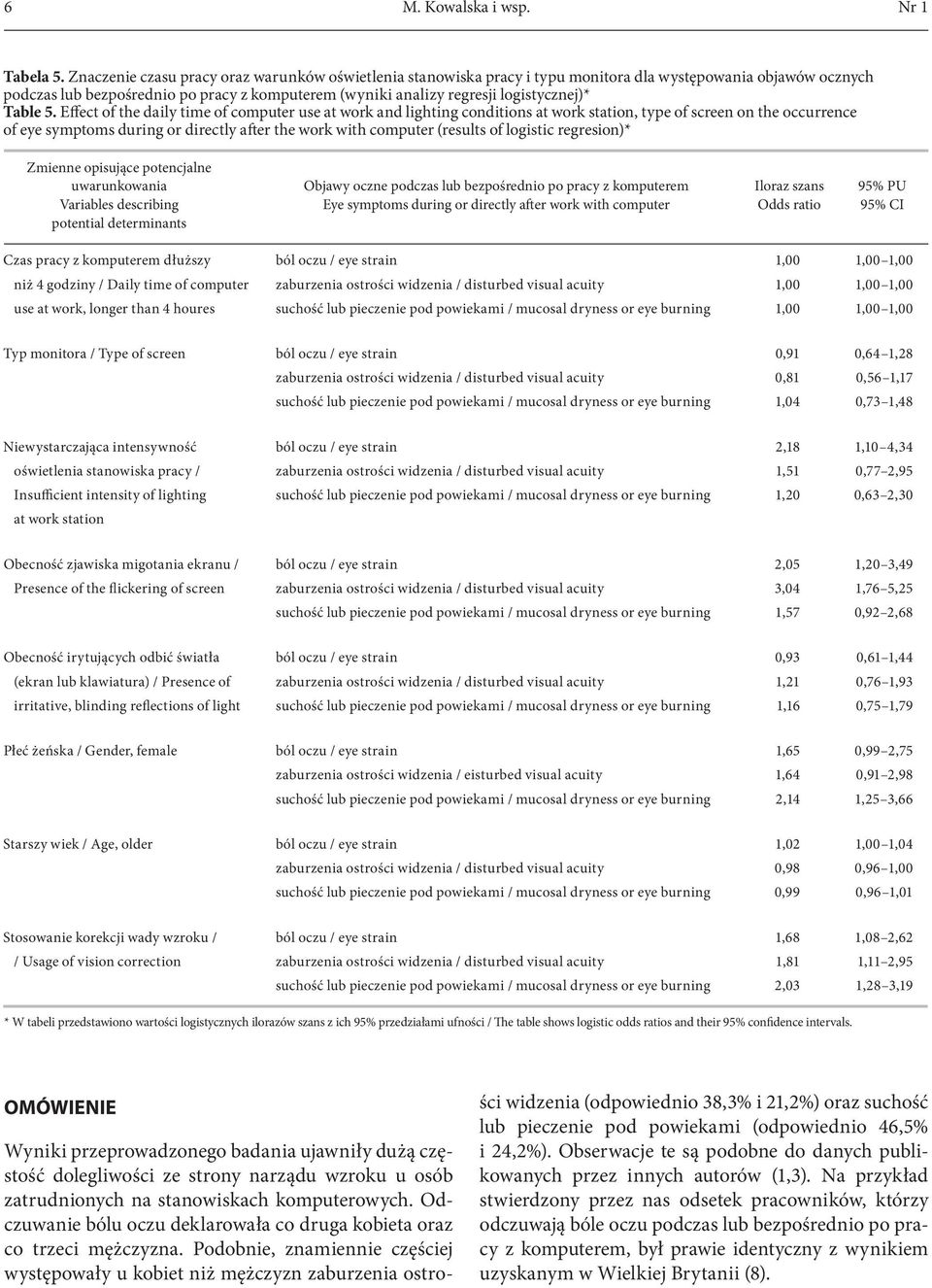 logistycznej)* Table 5.