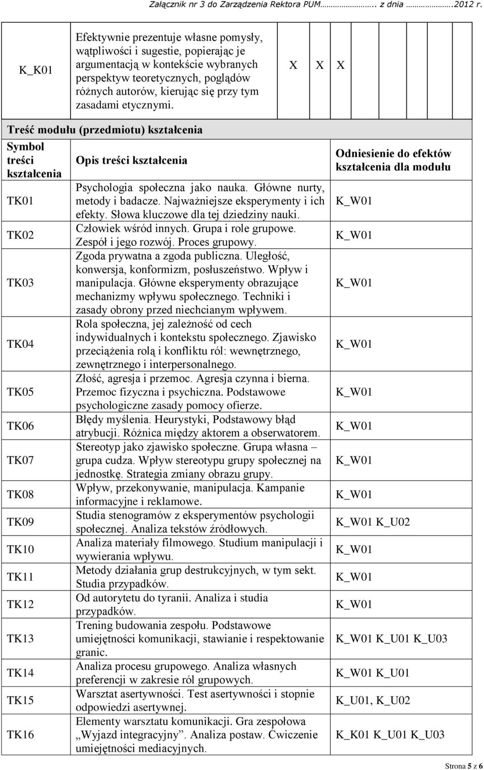 Główne nurty, metody i badacze. Najważniejsze eksperymenty i ich efekty. Słowa kluczowe dla tej dziedziny nauki. Człowiek wśród innych. Grupa i role grupowe. Zespół i jego rozwój. Proces grupowy.