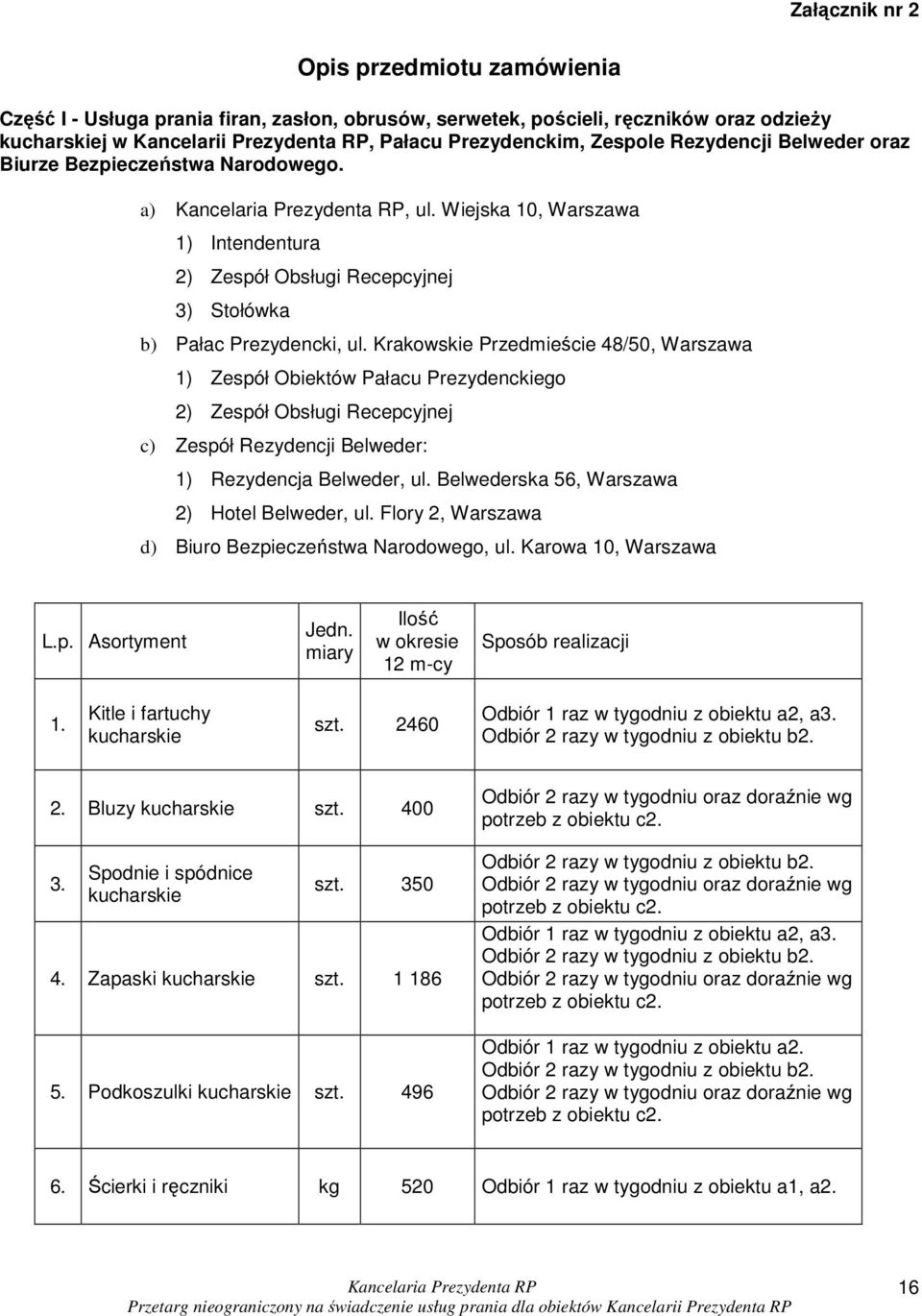 Krakowskie Przedmieście 48/50, Warszawa 1) Zespół Obiektów Pałacu Prezydenckiego 2) Zespół Obsługi Recepcyjnej c) Zespół Rezydencji Belweder: 1) Rezydencja Belweder, ul.
