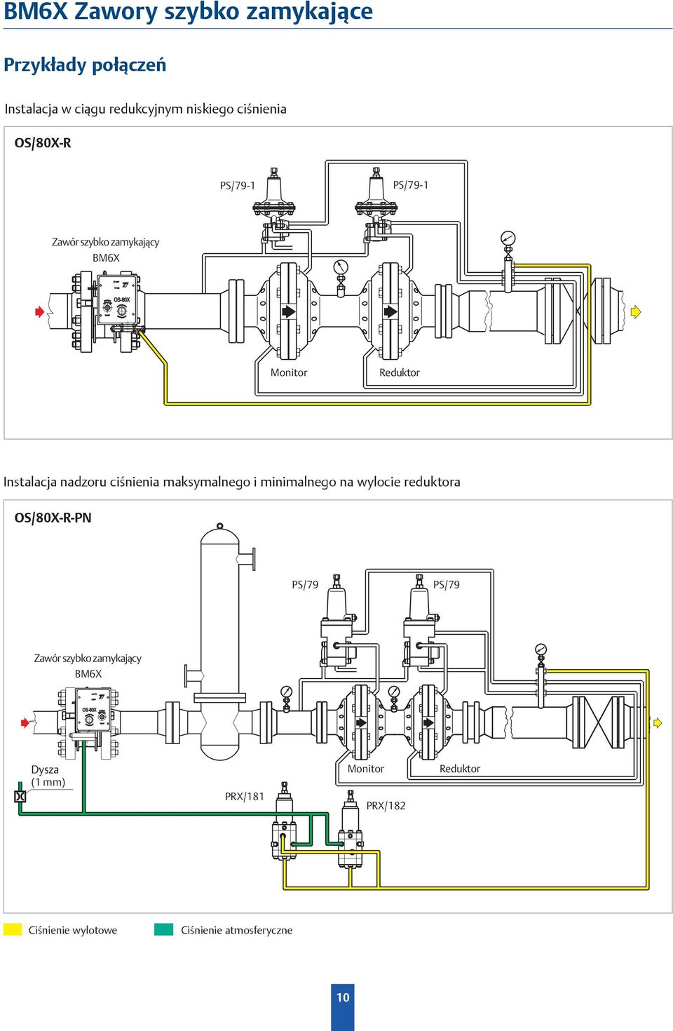 OS-80X Monitor Reduktor Instalacja nadzoru ciśnienia maksymalnego i minimalnego na wylocie reduktora OS/80X-R-PN PS/79