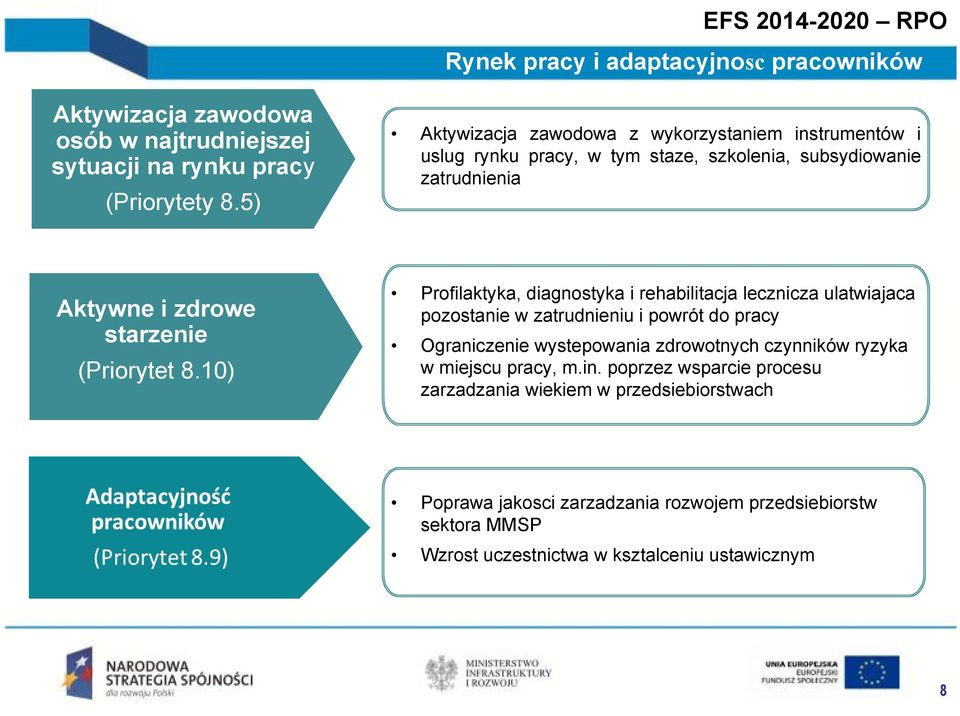 10) Profilaktyka, diagnostyka i rehabilitacja lecznicza ulatwiajaca pozostanie w zatrudnieniu i powrót do pracy Ograniczenie wystepowania zdrowotnych czynników ryzyka