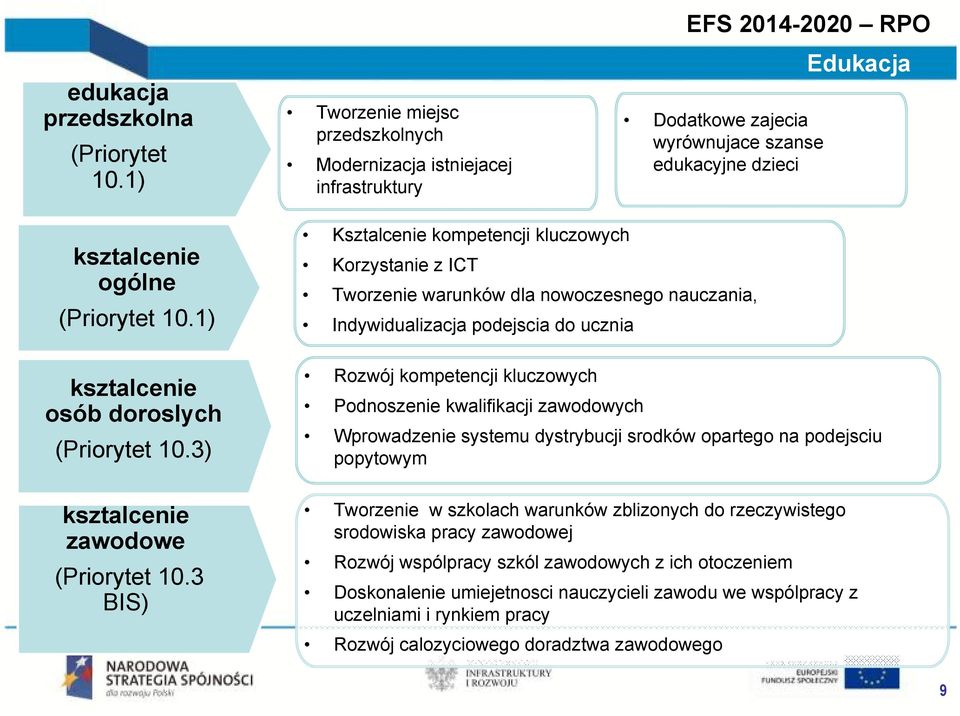 1) ksztalcenie osób doroslych (Priorytet 10.3) ksztalcenie zawodowe (Priorytet 10.