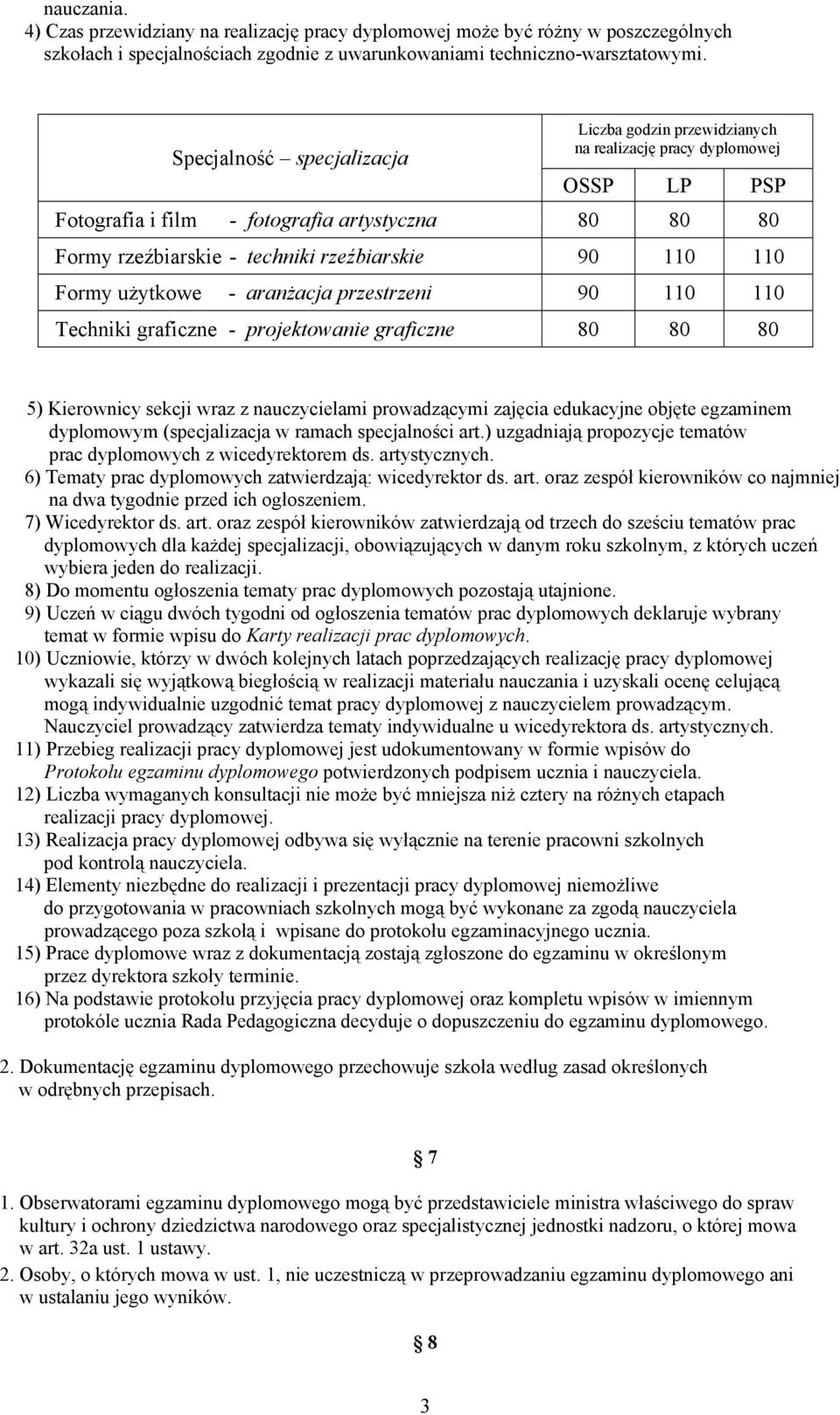 110 Formy użytkowe - aranżacja przestrzeni 90 110 110 Techniki graficzne - projektowanie graficzne 80 80 80 5) Kierownicy sekcji wraz z nauczycielami prowadzącymi zajęcia edukacyjne objęte egzaminem