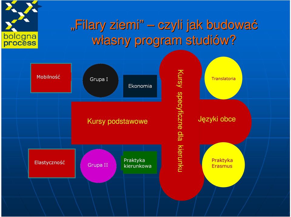 Mobilność Elastyczność Kursy podstawowe