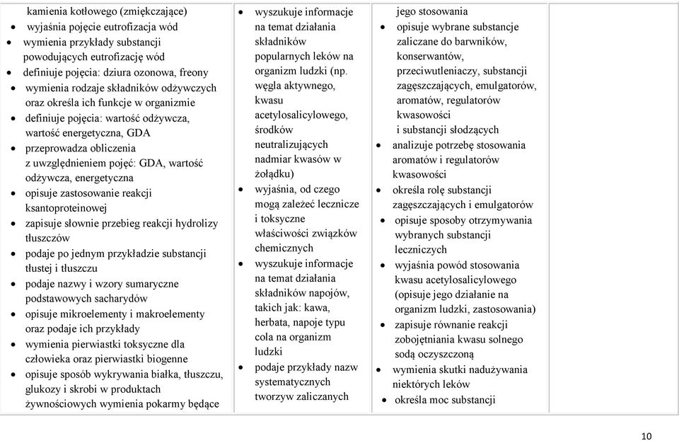 opisuje zastosowanie reakcji ksantoproteinowej zapisuje słownie przebieg reakcji hydrolizy tłuszczów podaje po jednym przykładzie substancji tłustej i tłuszczu podaje nazwy i wzory sumaryczne