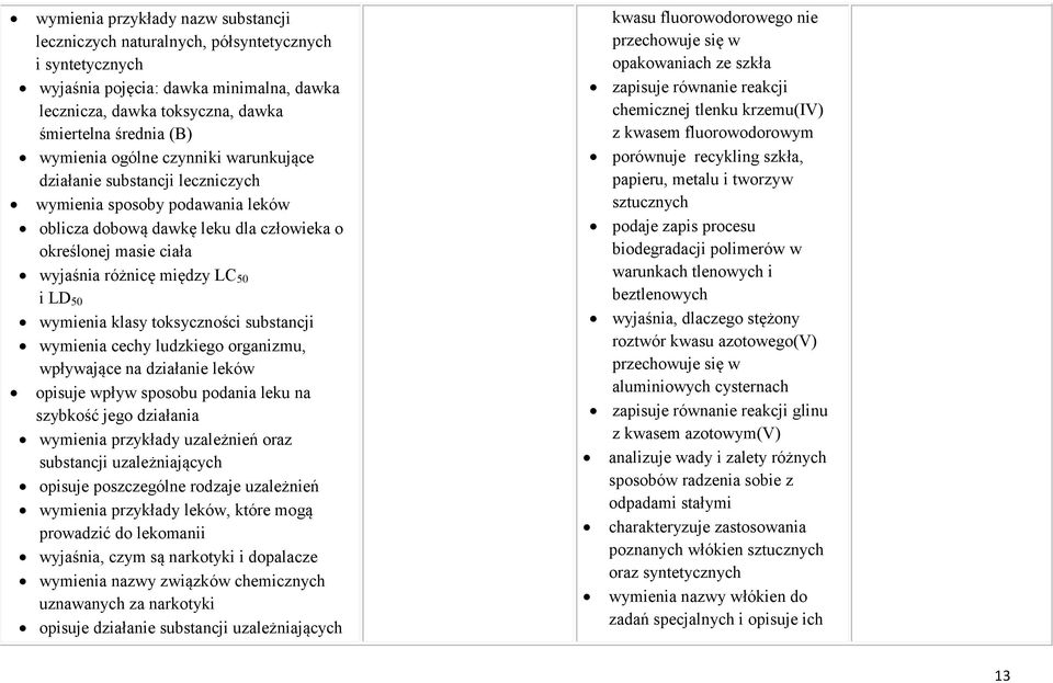 wymienia klasy toksyczności substancji wymienia cechy ludzkiego organizmu, wpływające na działanie leków opisuje wpływ sposobu podania leku na szybkość jego działania wymienia przykłady uzależnień