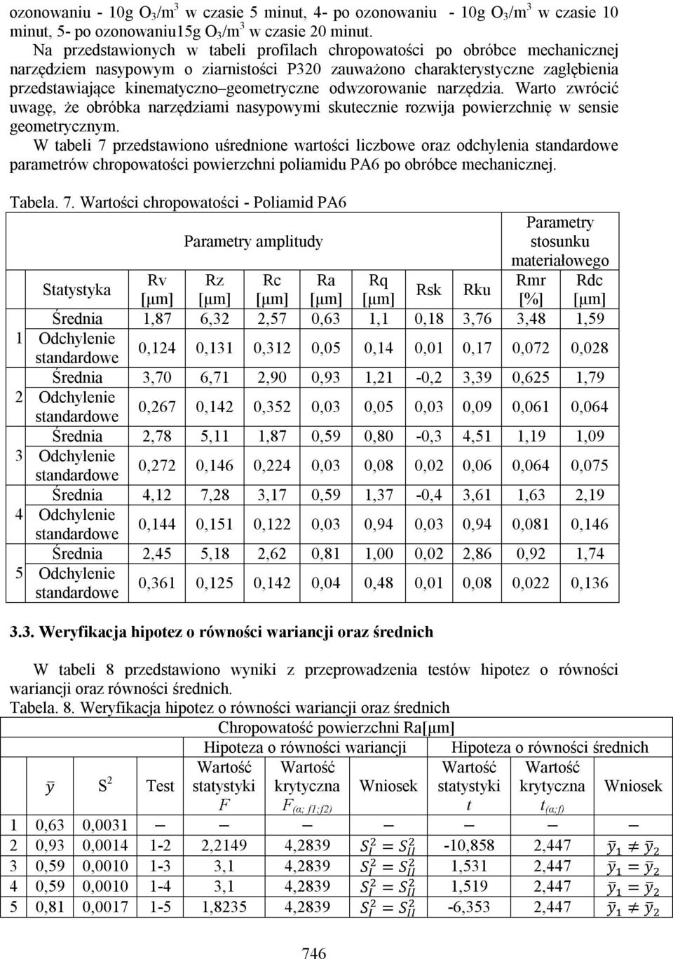 odwzorowanie narzędzia. Warto zwrócić uwagę, że obróbka narzędziami nasypowymi skutecznie rozwija powierzchnię w sensie geometrycznym.