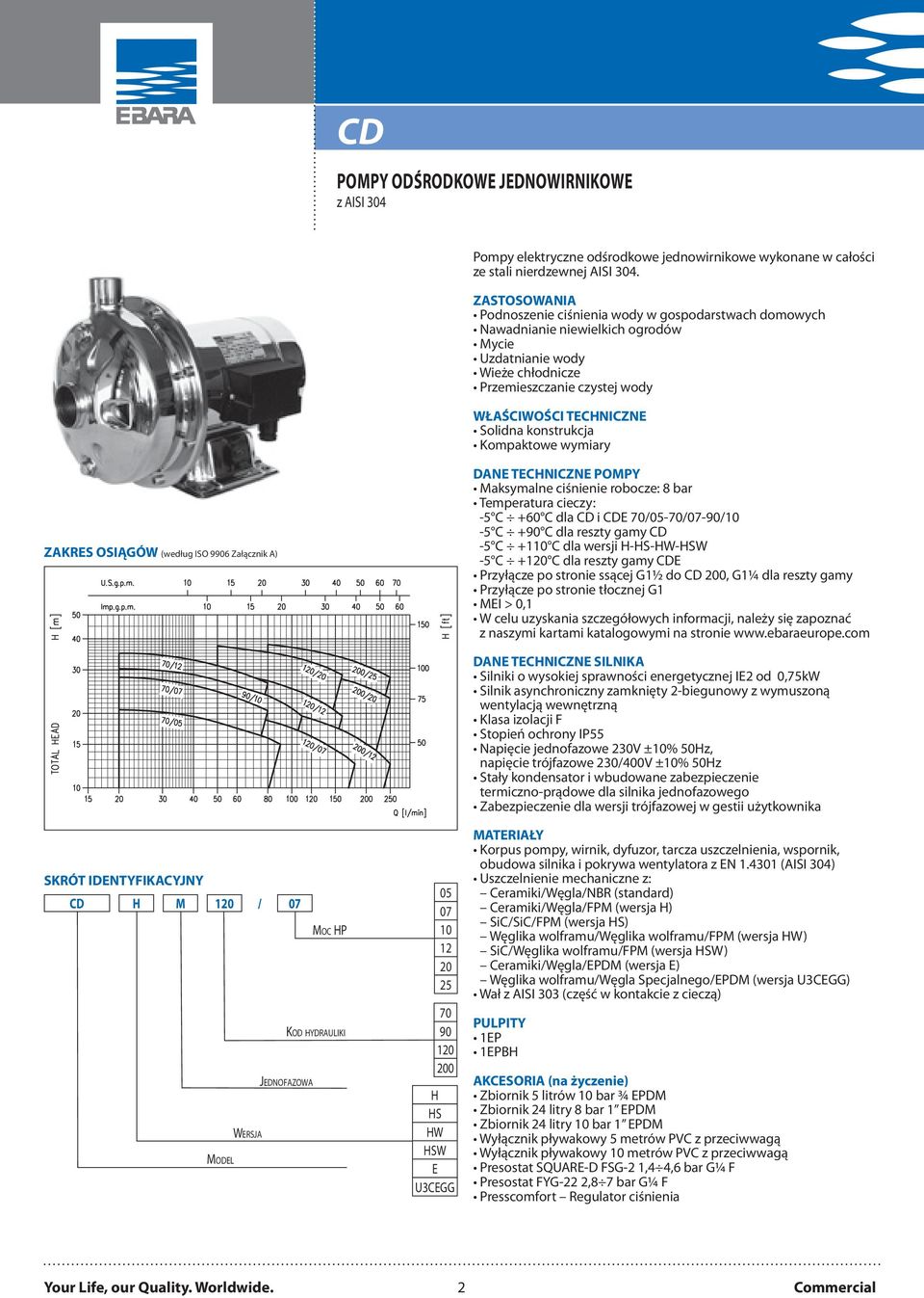 konstrukcja Kompaktowe wymiary ZAKRES OSIĄGÓW (według ISO 9906 Załącznik A) DANE TECHNICZNE POMPY Maksymalne ciśnienie robocze: 8 bar Temperatura cieczy: -5 C +60 C dla CD i CDE 70/05-70/07-90/10-5 C