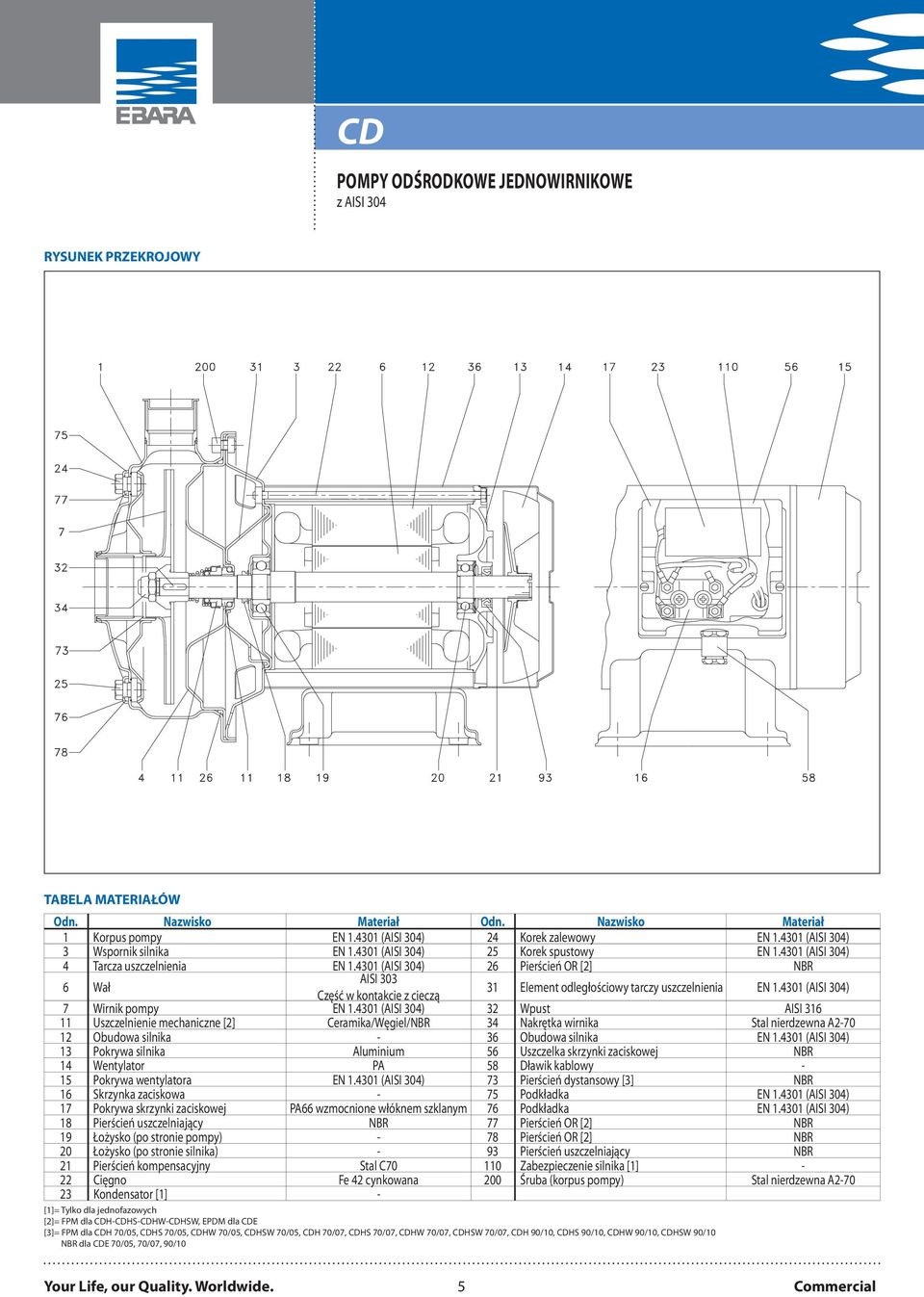 4301 (AISI 304) Część w kontakcie z cieczą 7 Wirnik pompy EN 1.