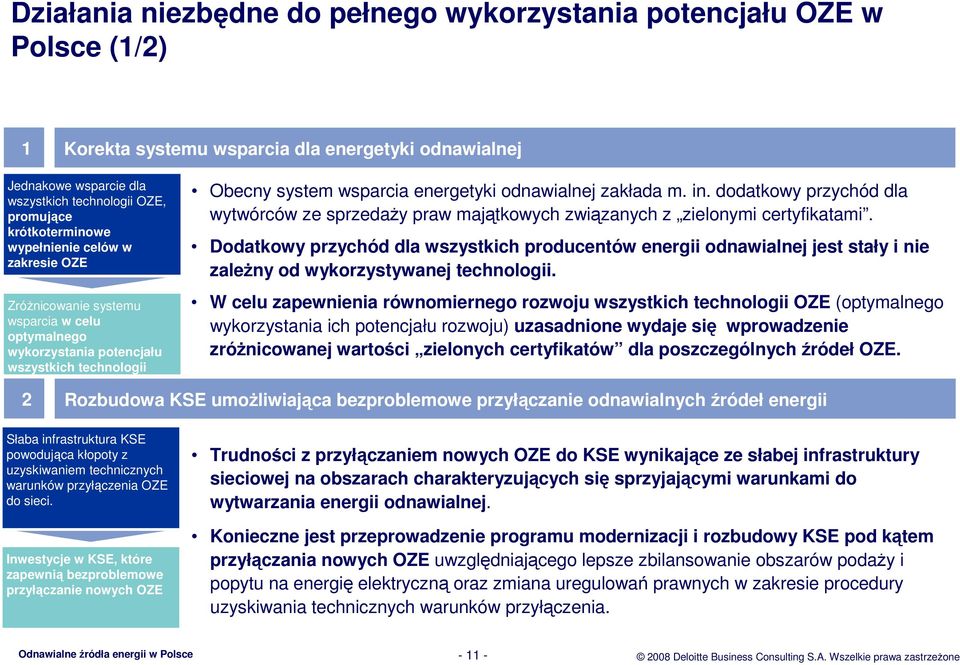 zakłada m. in. dodatkowy przychód dla wytwórców ze sprzedaŝy praw majątkowych związanych z zielonymi certyfikatami.