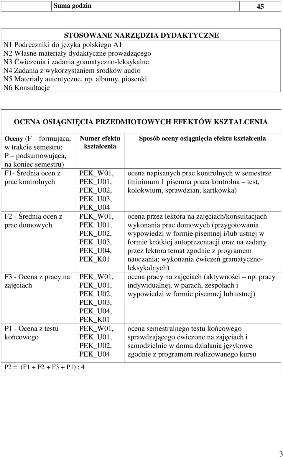 albumy, piosenki N6 Konsultacje OCENA OSIĄGNIĘCIA PRZEDMIOTOWYCH EFEKTÓW KSZTAŁCENIA Oceny (F formująca, w trakcie semestru; P podsumowująca, na koniec semestru) F1- Średnia ocen z prac kontrolnych