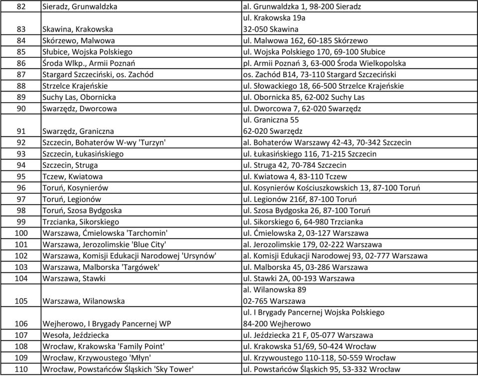 Zachód B14, 73-110 Stargard Szczeciński 88 Strzelce Krajeńskie ul. Słowackiego 18, 66-500 Strzelce Krajeńskie 89 Suchy Las, Obornicka ul. Obornicka 85, 62-002 Suchy Las 90 Swarzędz, Dworcowa ul.